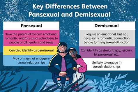 pansexual demisexual|Demisexual: Understanding What It Means & FAQs